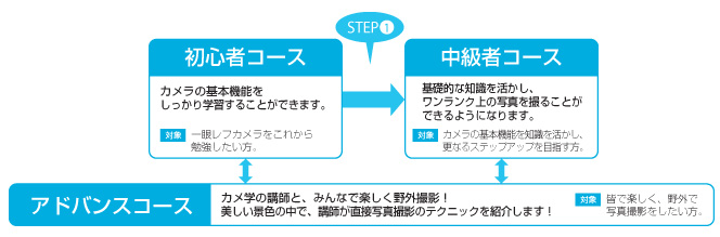 コースの図画像